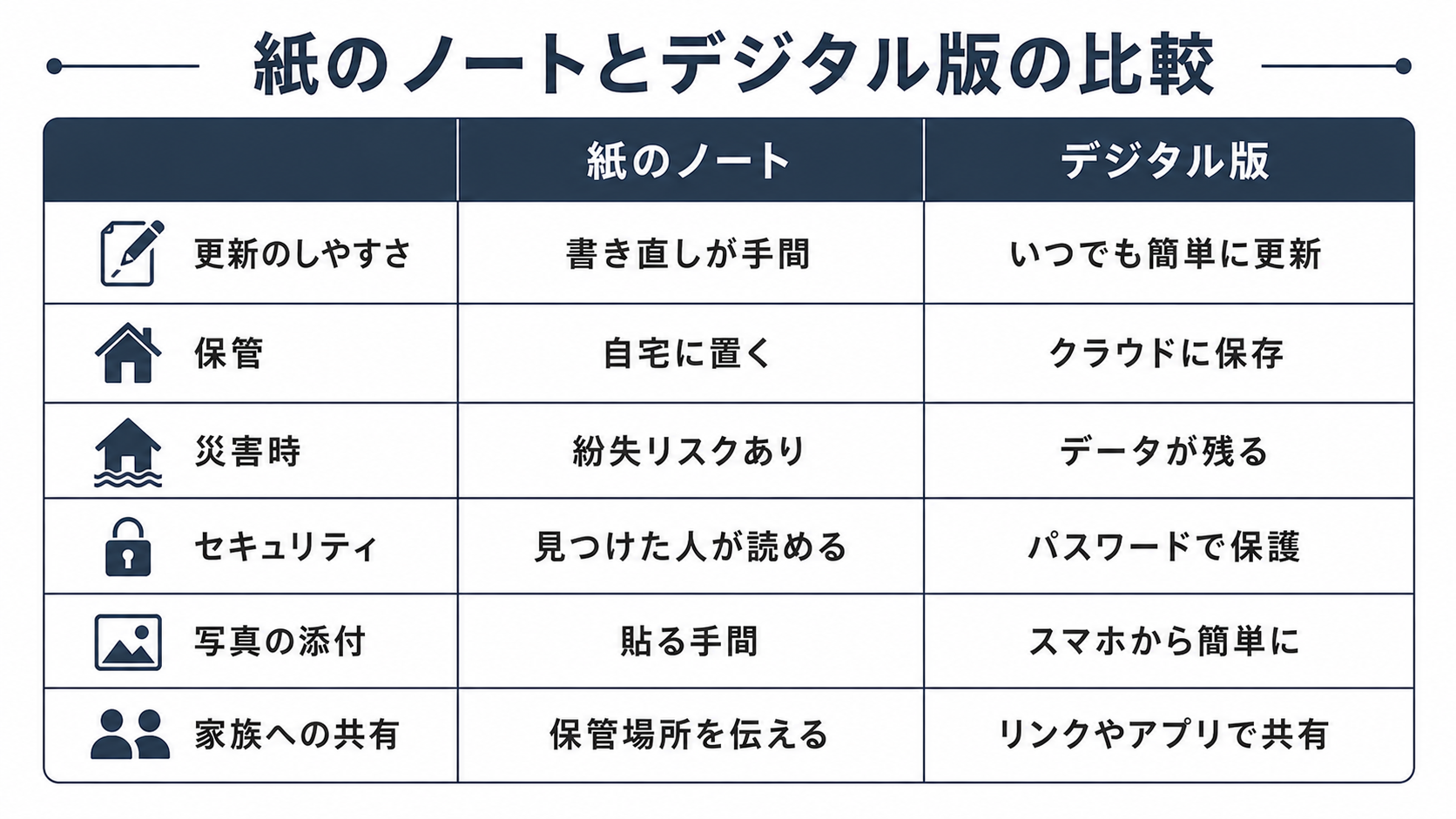デジタルエンディングノートのメリットと注意点
