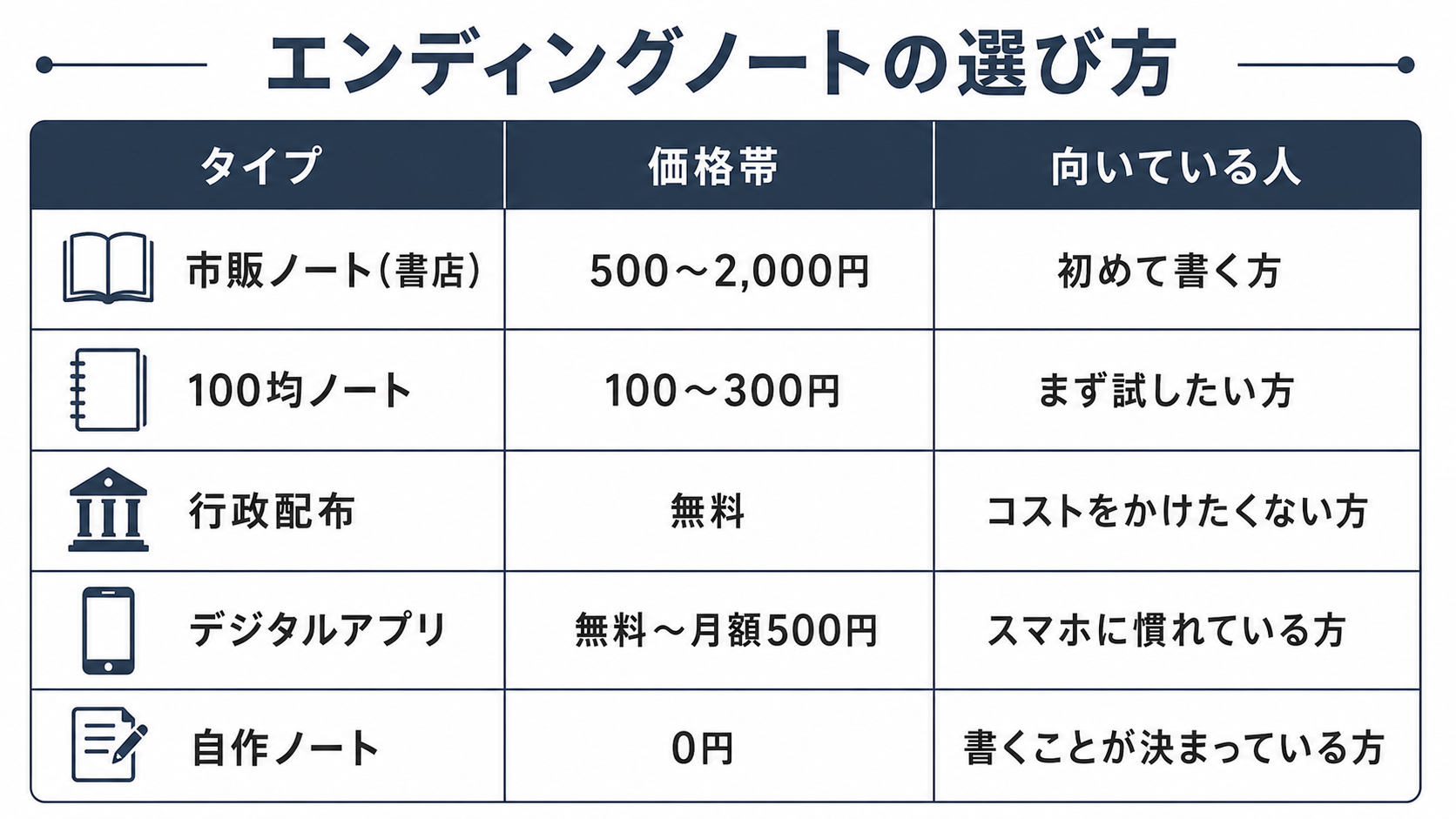 エンディングノートの種類と選び方の比較表