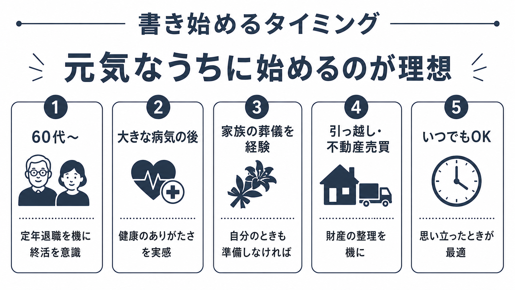 エンディングノートを書き始めるタイミングの解説図