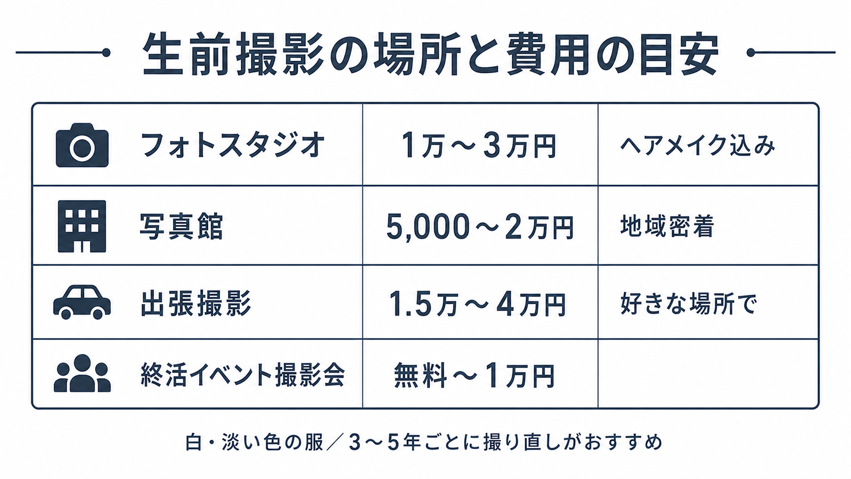 遺影の生前撮影のメリットと撮影方法