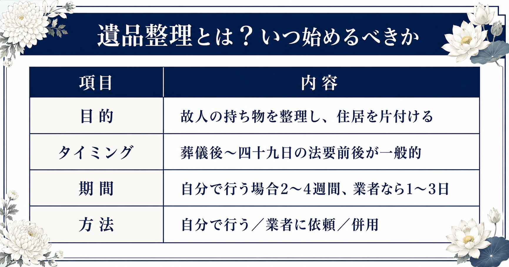 遺品整理とは何か、いつ始めるべきかを解説する図