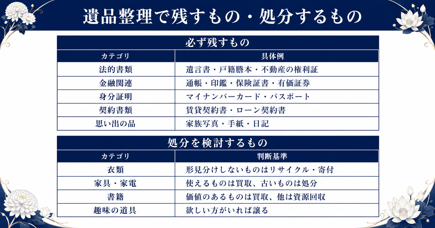遺品整理で残すものと処分するものの分類表