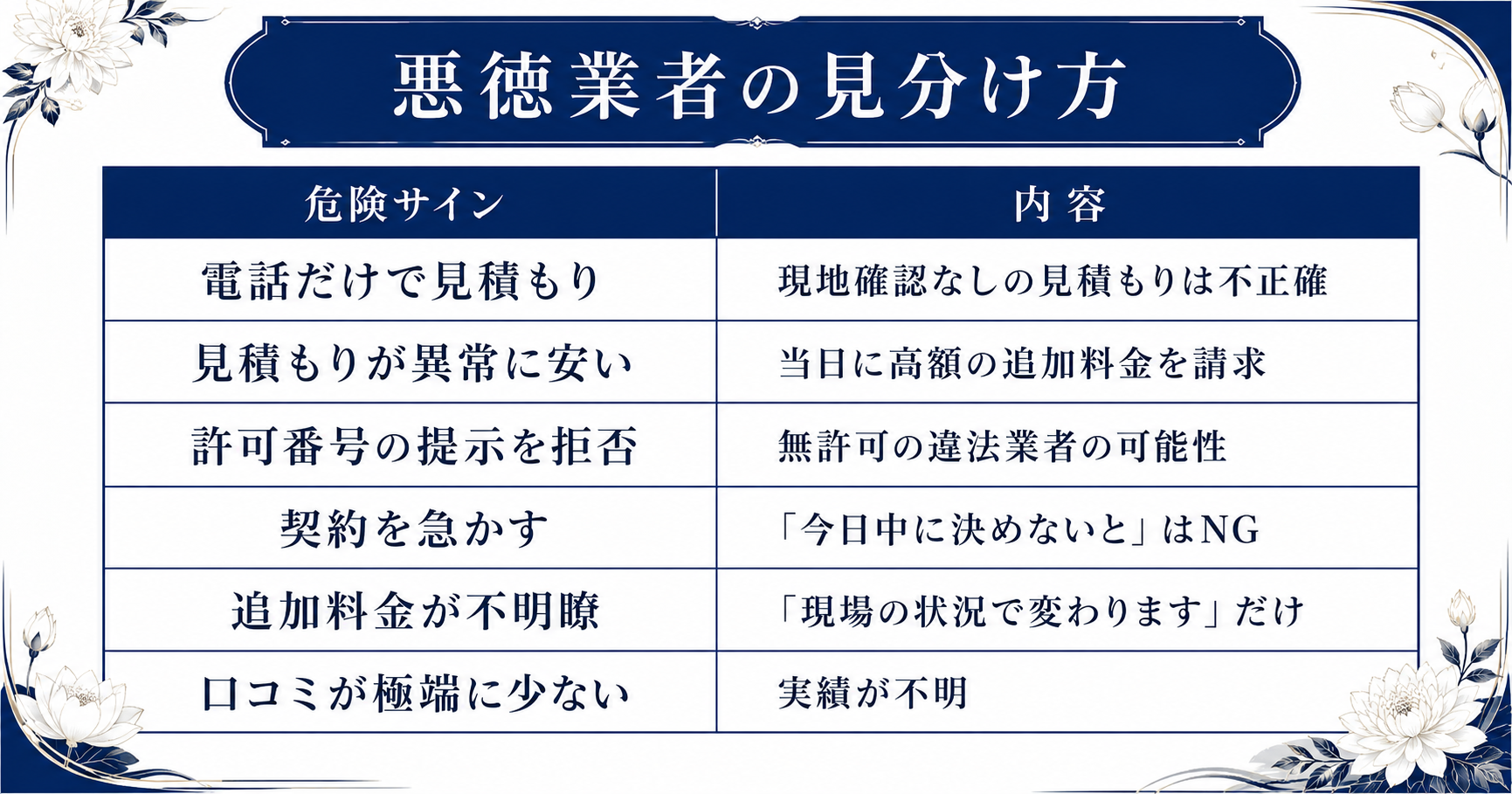遺品整理の悪徳業者を見分けるポイント