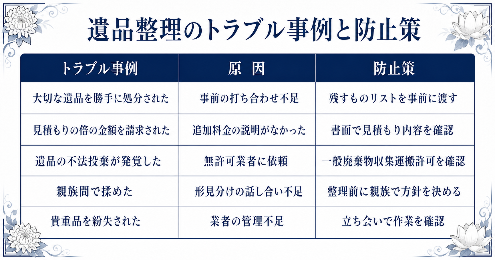 遺品整理のトラブル事例と防止策の一覧
