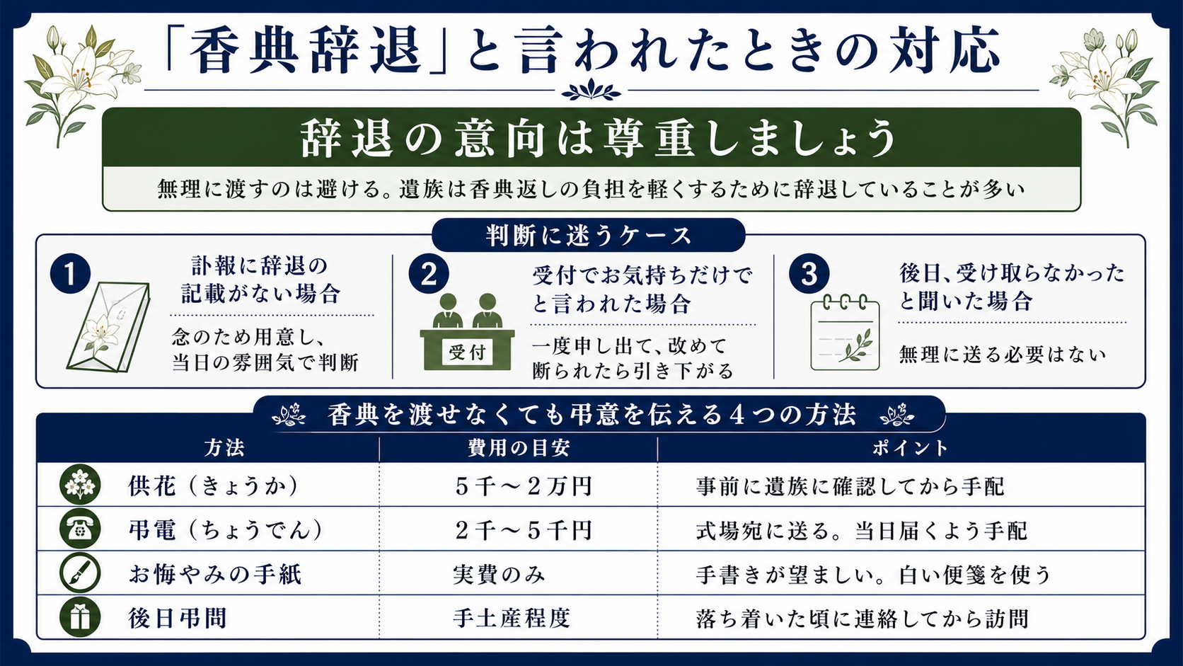 香典辞退と言われたときの対応（判断に迷うケースと弔意を伝える4つの方法・費用の目安）