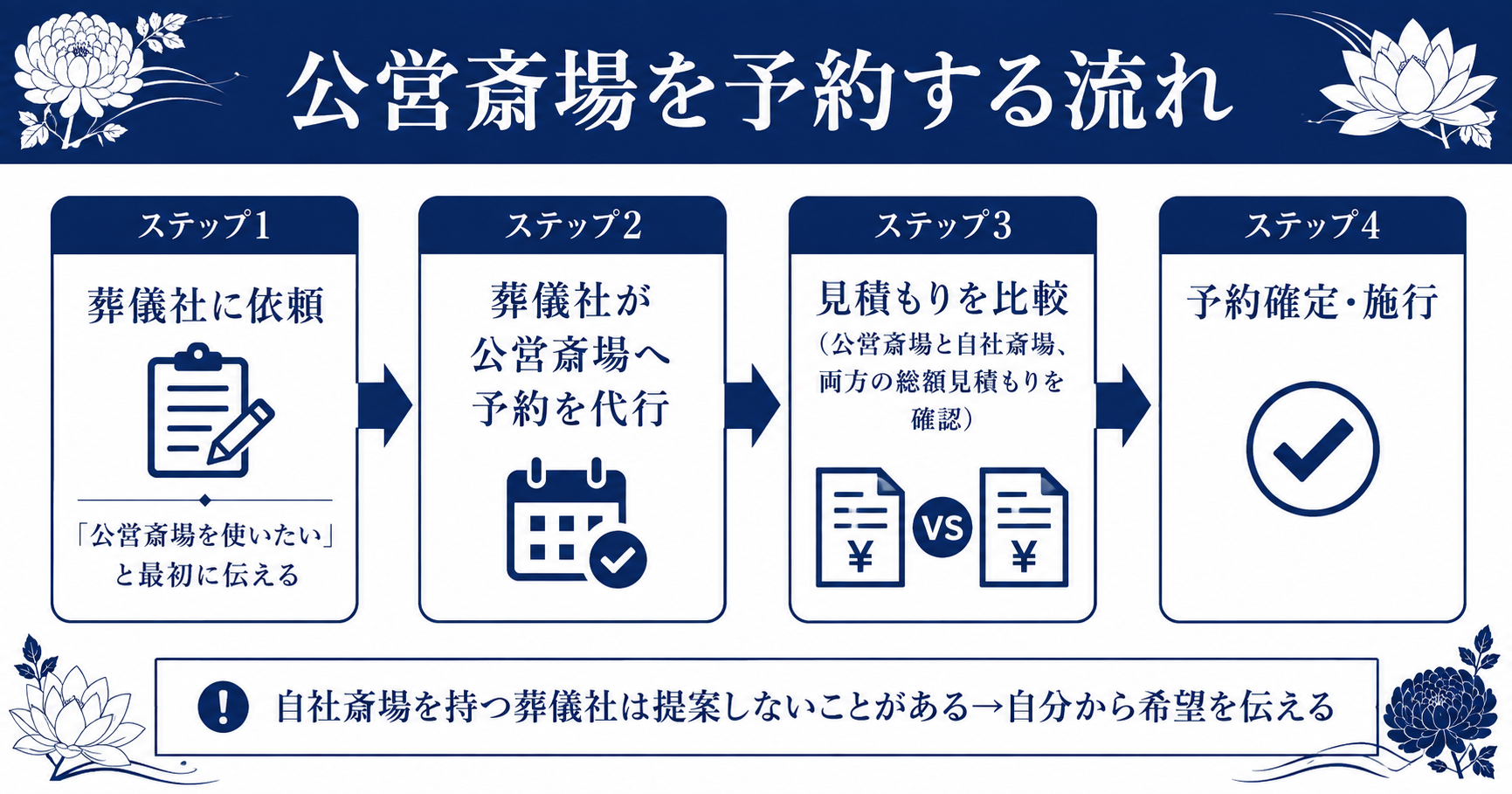 公営斎場を予約する際の流れと依頼のタイミング