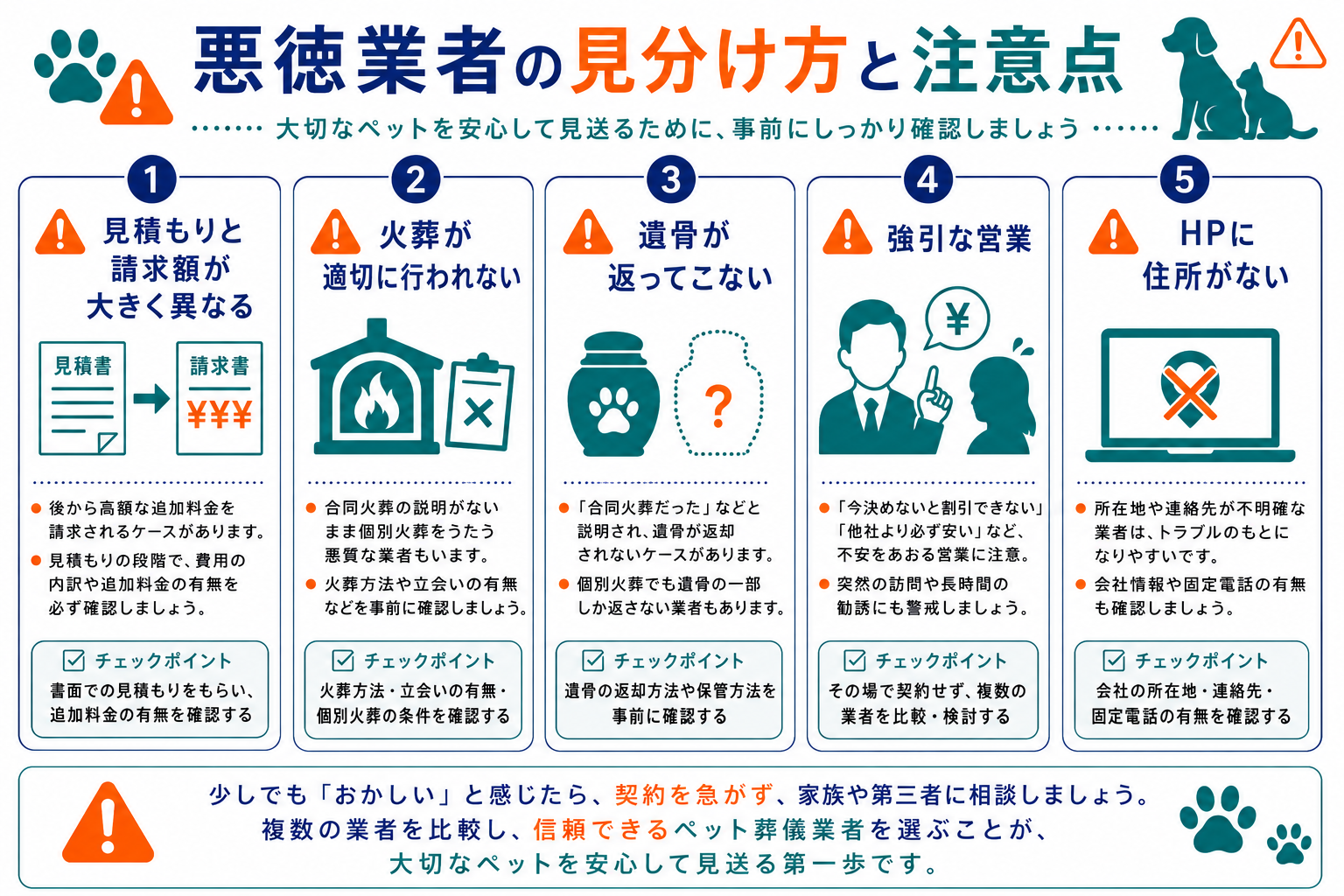 悪徳ペット葬儀業者の見分け方と注意点｜見積もりと請求額が大きく異なる・火葬が適切に行われない・遺骨が返ってこない・強引な営業・HPに住所がないの5つの警告サインを示したインフォグラフィック