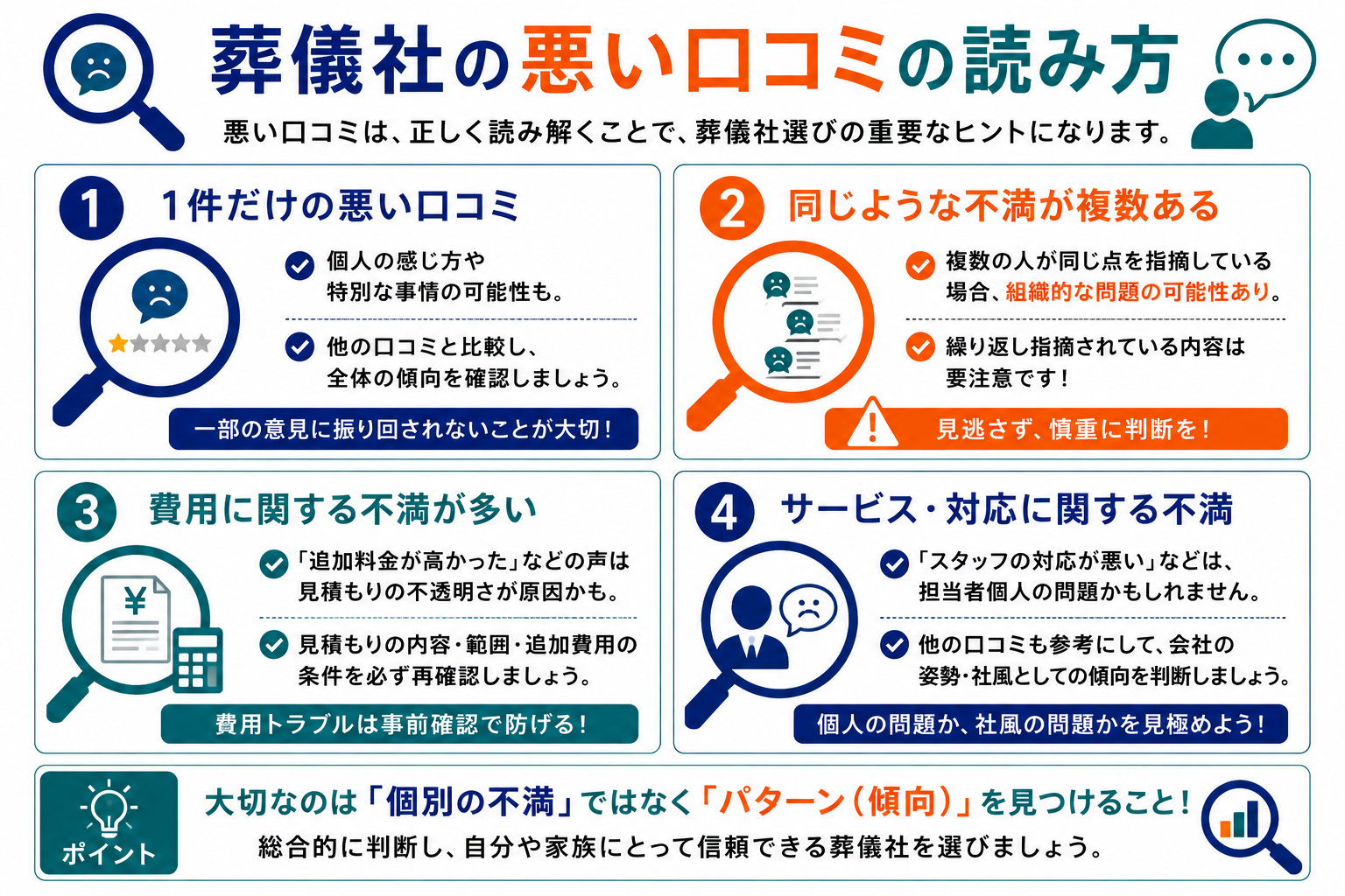 葬儀社の口コミチェック6ステップ手順：Googleマップ検索→件数と評価確認→最新口コミを読む→悪い口コミのパターン確認→他の情報源と比較→事前相談
