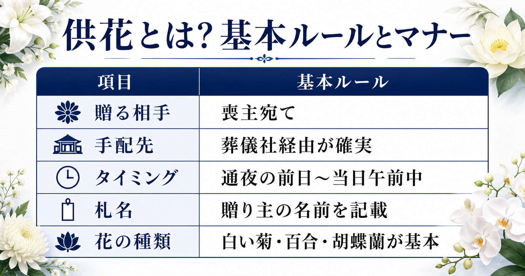 供花の基本ルールとマナーを解説するインフォグラフィック