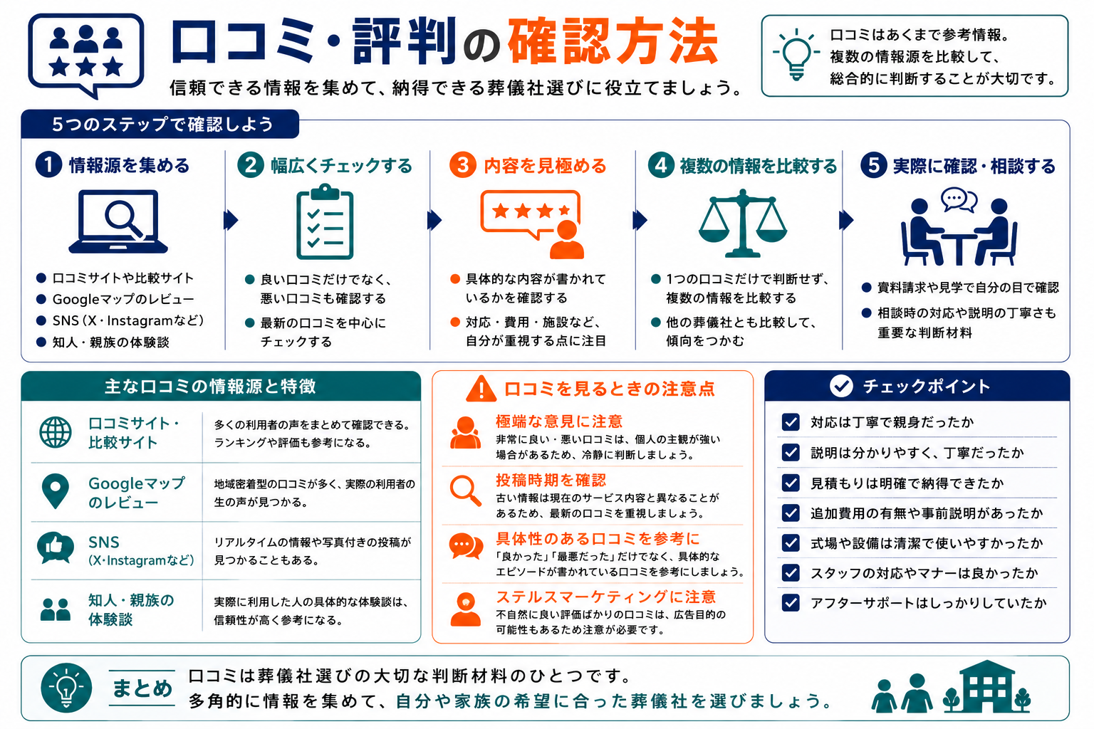 自分に合った葬儀社の選び方チェックリスト：予算・地域風習・全国対応・担当者一貫性・プラン豊富さの確認項目とおすすめタイプ判定