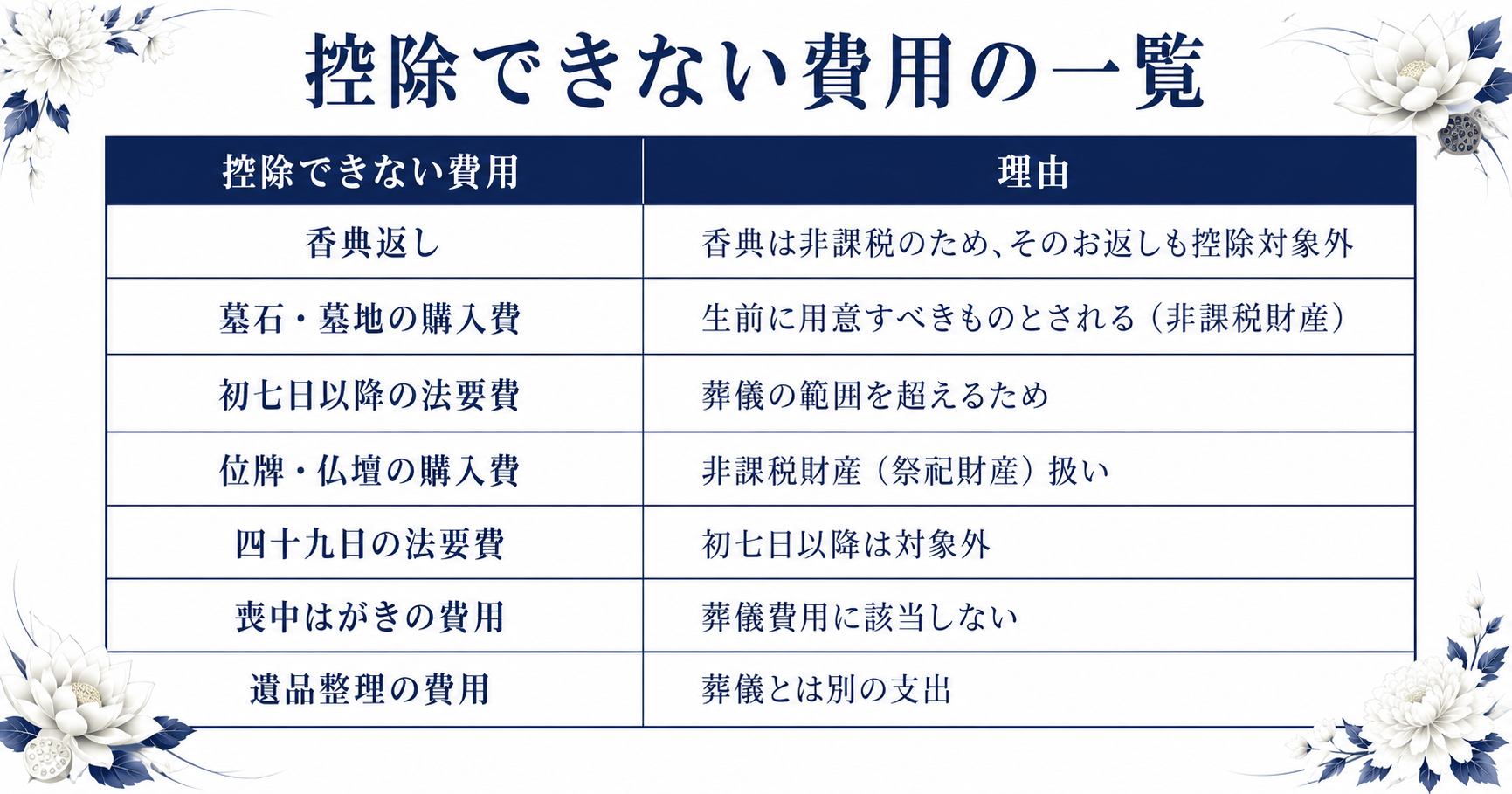 相続税から控除できない費用の一覧表