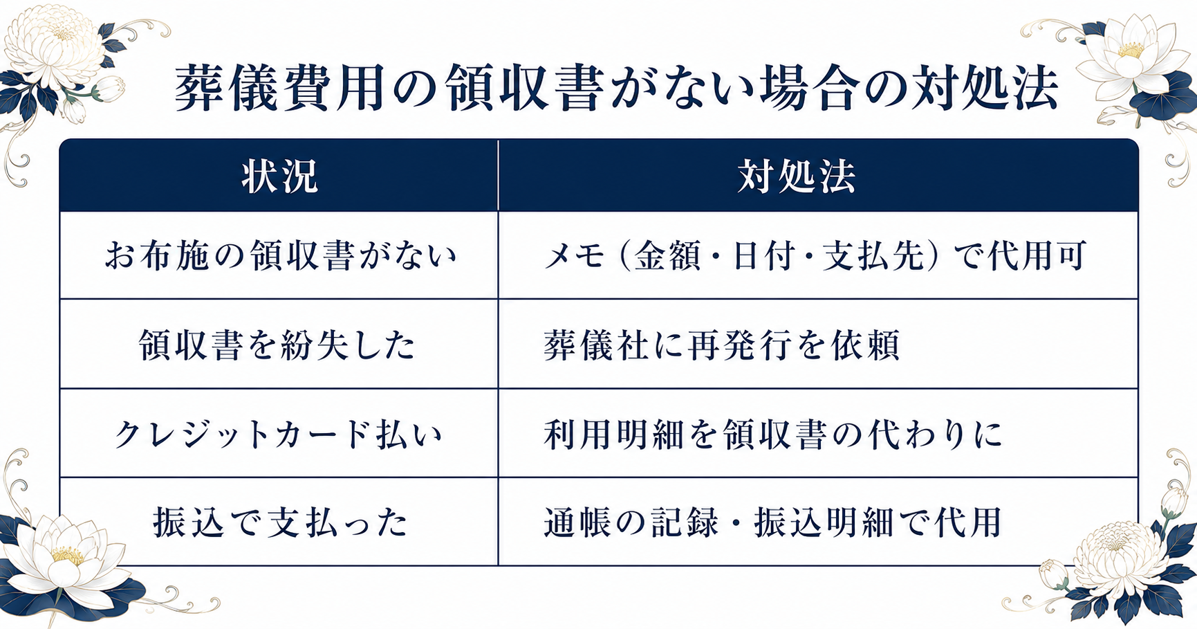 葬儀費用の領収書がない場合の対処法